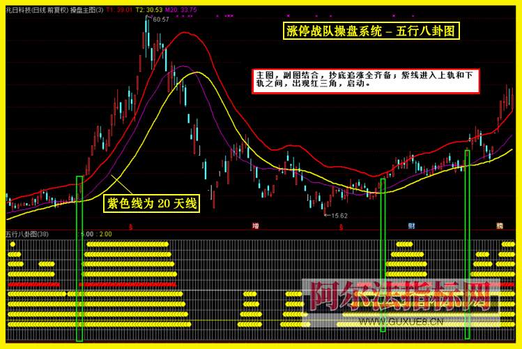 图片[13]智标公式网-提供金钻指标以及精品亲测实战指标公式，汇集各大股市名师高手教程、股市战法交流等.....【金指标专属】【涨停战队操盘系统】涨停战队操盘系统指标 主力量化 主力资金 通达信全套指标【金指标系列】智标公式网-提供金钻指标以及精品亲测实战指标公式，汇集各大股市名师高手教程、股市战法交流等.....智标公式网