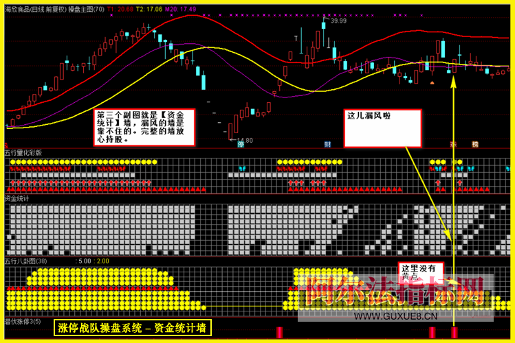 图片[14]智标公式网-提供金钻指标以及精品亲测实战指标公式，汇集各大股市名师高手教程、股市战法交流等.....【金指标专属】【涨停战队操盘系统】涨停战队操盘系统指标 主力量化 主力资金 通达信全套指标【金指标系列】智标公式网-提供金钻指标以及精品亲测实战指标公式，汇集各大股市名师高手教程、股市战法交流等.....智标公式网