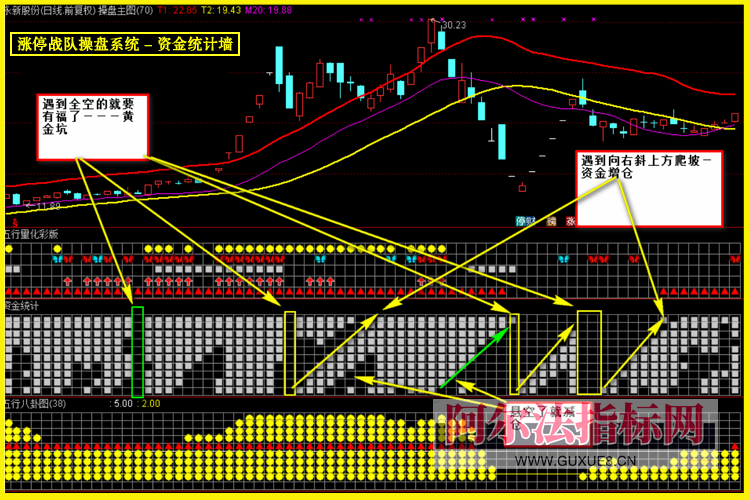 图片[17]智标公式网-提供金钻指标以及精品亲测实战指标公式，汇集各大股市名师高手教程、股市战法交流等.....【金指标专属】【涨停战队操盘系统】涨停战队操盘系统指标 主力量化 主力资金 通达信全套指标【金指标系列】智标公式网-提供金钻指标以及精品亲测实战指标公式，汇集各大股市名师高手教程、股市战法交流等.....智标公式网