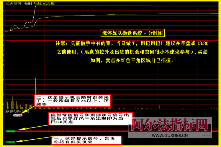 图片[21]智标公式网-提供金钻指标以及精品亲测实战指标公式，汇集各大股市名师高手教程、股市战法交流等.....【金指标专属】【涨停战队操盘系统】涨停战队操盘系统指标 主力量化 主力资金 通达信全套指标【金指标系列】智标公式网-提供金钻指标以及精品亲测实战指标公式，汇集各大股市名师高手教程、股市战法交流等.....智标公式网