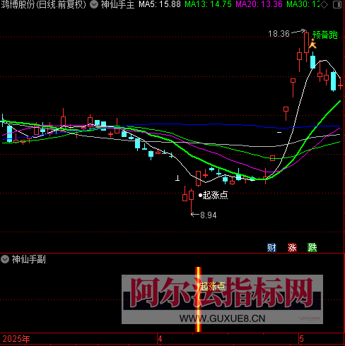 图片[3]智标公式网-提供金钻指标以及精品亲测实战指标公式，汇集各大股市名师高手教程、股市战法交流等.....会员福利【神仙手】某处热卖388元 2025通达信股票量化定制起涨点好机会神仙手全套指标【众筹指标系列】智标公式网-提供金钻指标以及精品亲测实战指标公式，汇集各大股市名师高手教程、股市战法交流等.....智标公式网