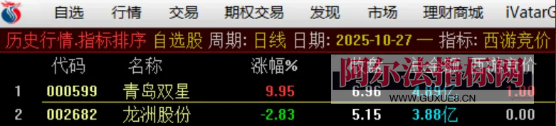 图片[1]智标公式网-提供金钻指标以及精品亲测实战指标公式，汇集各大股市名师高手教程、股市战法交流等.....【西游竞价排序指标】西游竞价排序指标（金钻指标物有所值、信号少、不漂移）【实战指标系列】智标公式网-提供金钻指标以及精品亲测实战指标公式，汇集各大股市名师高手教程、股市战法交流等.....智标公式网