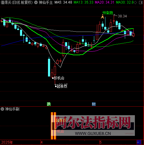 图片[4]智标公式网-提供金钻指标以及精品亲测实战指标公式，汇集各大股市名师高手教程、股市战法交流等.....会员福利【神仙手】某处热卖388元 2025通达信股票量化定制起涨点好机会神仙手全套指标【众筹指标系列】智标公式网-提供金钻指标以及精品亲测实战指标公式，汇集各大股市名师高手教程、股市战法交流等.....智标公式网