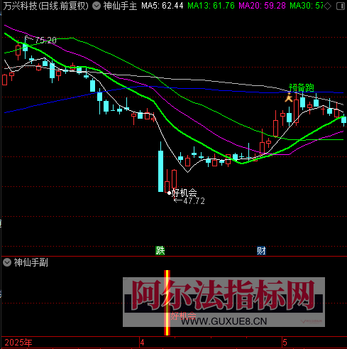 图片[5]智标公式网-提供金钻指标以及精品亲测实战指标公式，汇集各大股市名师高手教程、股市战法交流等.....会员福利【神仙手】某处热卖388元 2025通达信股票量化定制起涨点好机会神仙手全套指标【众筹指标系列】智标公式网-提供金钻指标以及精品亲测实战指标公式，汇集各大股市名师高手教程、股市战法交流等.....智标公式网