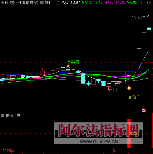 图片[7]智标公式网-提供金钻指标以及精品亲测实战指标公式，汇集各大股市名师高手教程、股市战法交流等.....会员福利【神仙手】某处热卖388元 2025通达信股票量化定制起涨点好机会神仙手全套指标【众筹指标系列】智标公式网-提供金钻指标以及精品亲测实战指标公式，汇集各大股市名师高手教程、股市战法交流等.....智标公式网