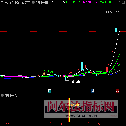 图片[8]智标公式网-提供金钻指标以及精品亲测实战指标公式，汇集各大股市名师高手教程、股市战法交流等.....会员福利【神仙手】某处热卖388元 2025通达信股票量化定制起涨点好机会神仙手全套指标【众筹指标系列】智标公式网-提供金钻指标以及精品亲测实战指标公式，汇集各大股市名师高手教程、股市战法交流等.....智标公式网