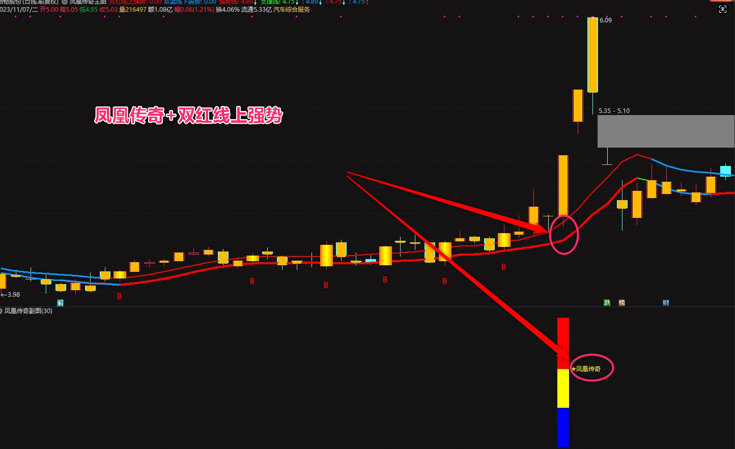 图片[2]智标公式网-提供金钻指标以及精品亲测实战指标公式，汇集各大股市名师高手教程、股市战法交流等.....【凤凰传奇】VIP套装指标,顺势而为,通达信精品短线指标 信号不漂移!【众筹指标系列】 智标公式网-提供金钻指标以及精品亲测实战指标公式，汇集各大股市名师高手教程、股市战法交流等.....智标公式网