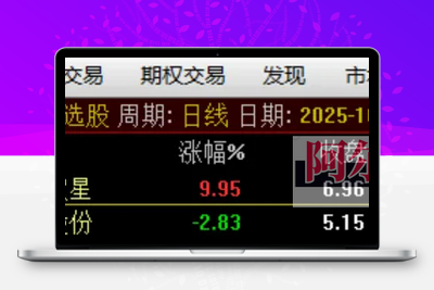 【西游竞价排序指标】西游竞价排序指标（金钻指标物有所值、信号少、不漂移）智标公式网-提供金钻指标以及精品亲测实战指标公式，汇集各大股市名师高手教程、股市战法交流等.....智标公式网