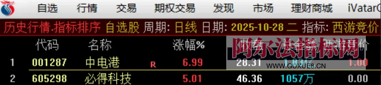 图片[2]智标公式网-提供金钻指标以及精品亲测实战指标公式，汇集各大股市名师高手教程、股市战法交流等.....【西游竞价排序指标】西游竞价排序指标（金钻指标物有所值、信号少、不漂移）【实战指标系列】智标公式网-提供金钻指标以及精品亲测实战指标公式，汇集各大股市名师高手教程、股市战法交流等.....智标公式网