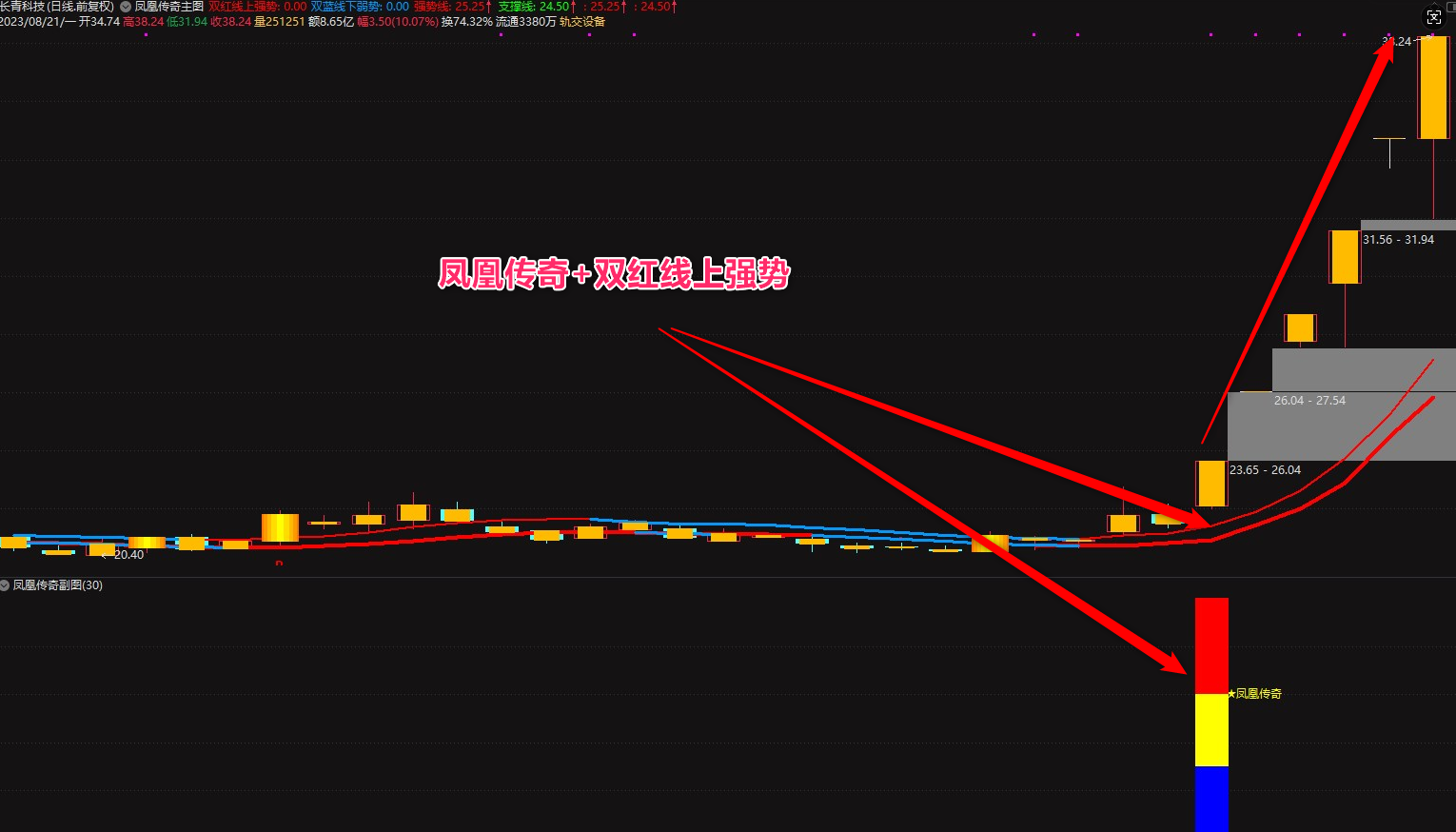 图片[4]智标公式网-提供金钻指标以及精品亲测实战指标公式，汇集各大股市名师高手教程、股市战法交流等.....【凤凰传奇】VIP套装指标,顺势而为,通达信精品短线指标 信号不漂移!【众筹指标系列】 智标公式网-提供金钻指标以及精品亲测实战指标公式，汇集各大股市名师高手教程、股市战法交流等.....智标公式网
