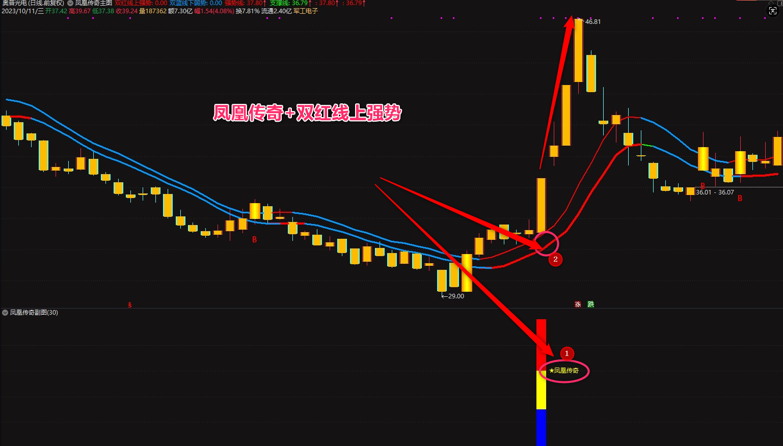 图片[5]智标公式网-提供金钻指标以及精品亲测实战指标公式，汇集各大股市名师高手教程、股市战法交流等.....【凤凰传奇】VIP套装指标,顺势而为,通达信精品短线指标 信号不漂移!【众筹指标系列】 智标公式网-提供金钻指标以及精品亲测实战指标公式，汇集各大股市名师高手教程、股市战法交流等.....智标公式网