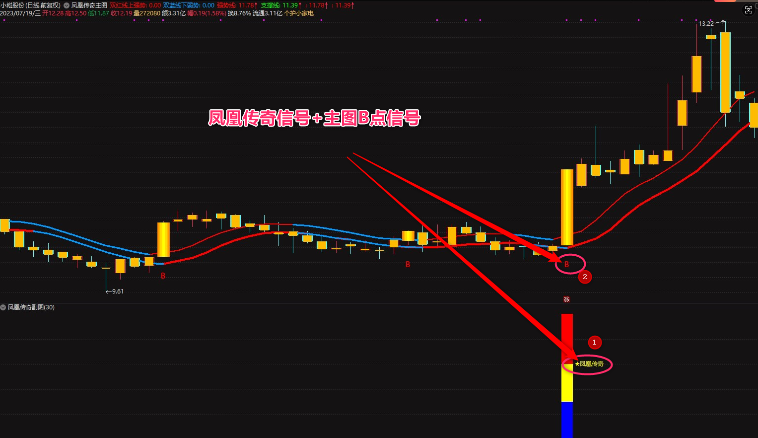 图片[6]智标公式网-提供金钻指标以及精品亲测实战指标公式，汇集各大股市名师高手教程、股市战法交流等.....【凤凰传奇】VIP套装指标,顺势而为,通达信精品短线指标 信号不漂移!【众筹指标系列】 智标公式网-提供金钻指标以及精品亲测实战指标公式，汇集各大股市名师高手教程、股市战法交流等.....智标公式网