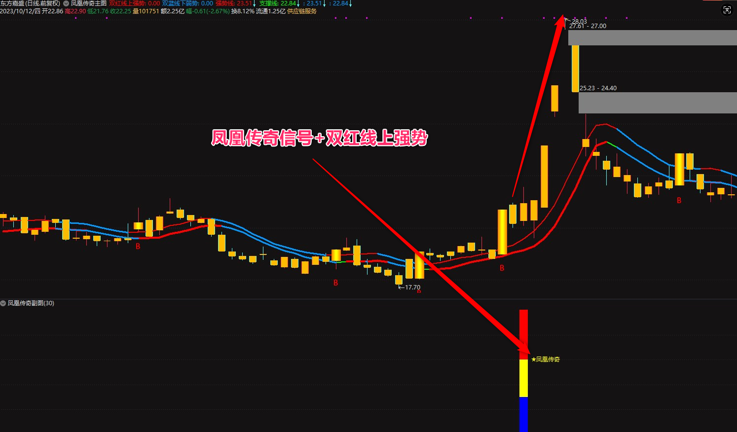 图片[7]智标公式网-提供金钻指标以及精品亲测实战指标公式，汇集各大股市名师高手教程、股市战法交流等.....【凤凰传奇】VIP套装指标,顺势而为,通达信精品短线指标 信号不漂移!【众筹指标系列】 智标公式网-提供金钻指标以及精品亲测实战指标公式，汇集各大股市名师高手教程、股市战法交流等.....智标公式网