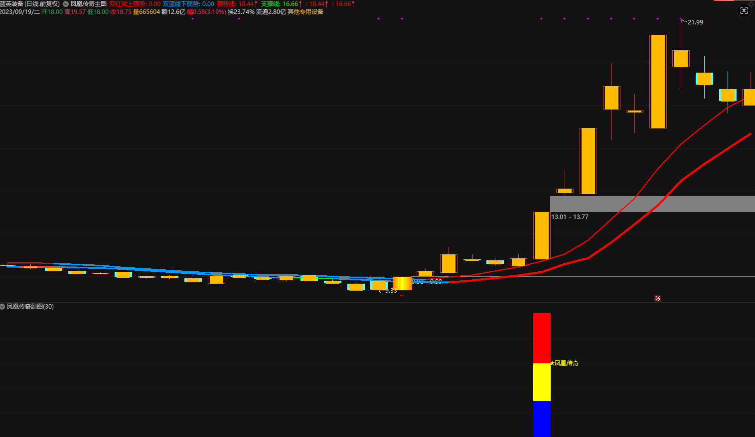 图片[10]智标公式网-提供金钻指标以及精品亲测实战指标公式，汇集各大股市名师高手教程、股市战法交流等.....【凤凰传奇】VIP套装指标,顺势而为,通达信精品短线指标 信号不漂移!【众筹指标系列】 智标公式网-提供金钻指标以及精品亲测实战指标公式，汇集各大股市名师高手教程、股市战法交流等.....智标公式网
