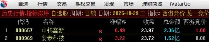 图片[3]智标公式网-提供金钻指标以及精品亲测实战指标公式，汇集各大股市名师高手教程、股市战法交流等.....【西游竞价排序指标】西游竞价排序指标（金钻指标物有所值、信号少、不漂移）【实战指标系列】智标公式网-提供金钻指标以及精品亲测实战指标公式，汇集各大股市名师高手教程、股市战法交流等.....智标公式网
