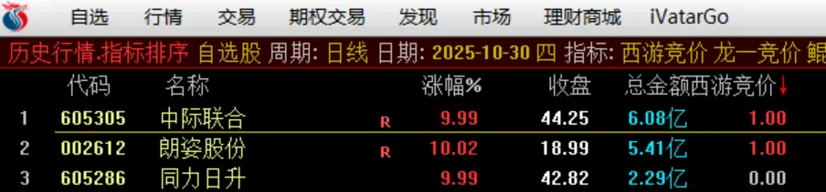 图片[4]智标公式网-提供金钻指标以及精品亲测实战指标公式，汇集各大股市名师高手教程、股市战法交流等.....【西游竞价排序指标】西游竞价排序指标（金钻指标物有所值、信号少、不漂移）【实战指标系列】智标公式网-提供金钻指标以及精品亲测实战指标公式，汇集各大股市名师高手教程、股市战法交流等.....智标公式网
