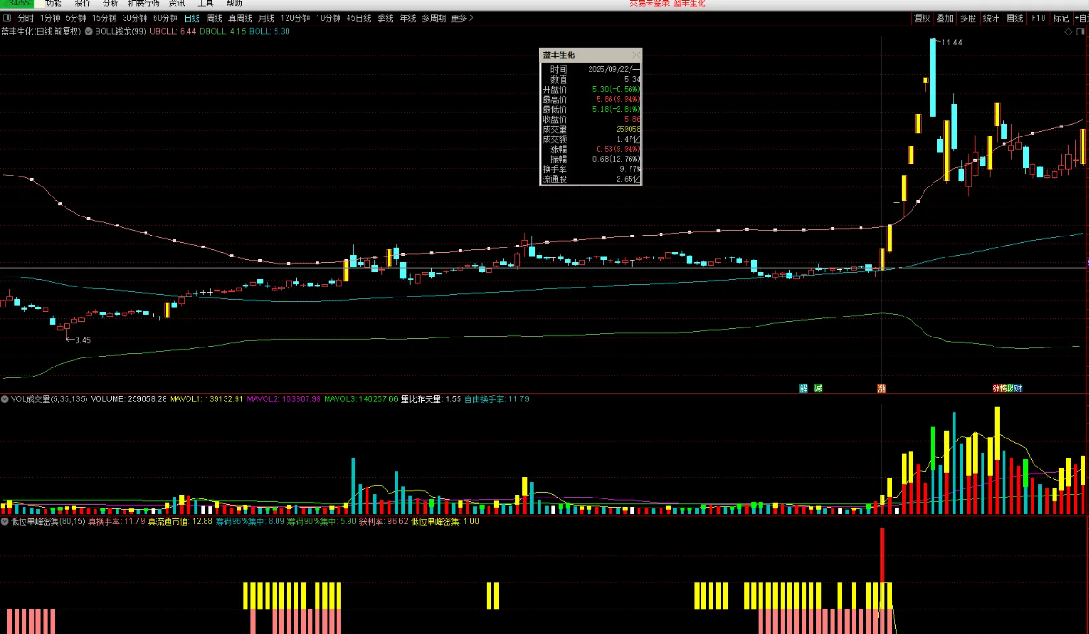 图片[1]智标公式网-提供金钻指标以及精品亲测实战指标公式，汇集各大股市名师高手教程、股市战法交流等.....【低位单峰密集升级版】寻找低位连板妖股启动点 升级版 （选股 源码 副图 无未来）【实战指标系列】智标公式网-提供金钻指标以及精品亲测实战指标公式，汇集各大股市名师高手教程、股市战法交流等.....智标公式网