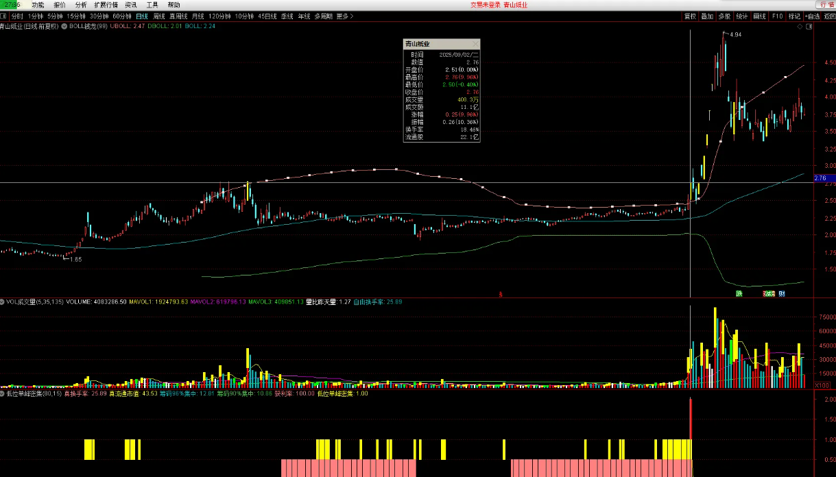 图片[4]智标公式网-提供金钻指标以及精品亲测实战指标公式，汇集各大股市名师高手教程、股市战法交流等.....【低位单峰密集升级版】寻找低位连板妖股启动点 升级版 （选股 源码 副图 无未来）【实战指标系列】智标公式网-提供金钻指标以及精品亲测实战指标公式，汇集各大股市名师高手教程、股市战法交流等.....智标公式网