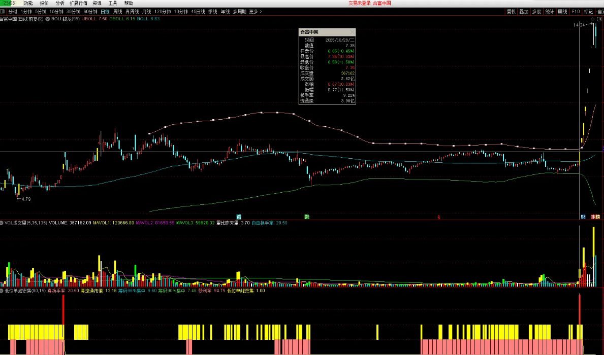 图片[5]智标公式网-提供金钻指标以及精品亲测实战指标公式，汇集各大股市名师高手教程、股市战法交流等.....【低位单峰密集升级版】寻找低位连板妖股启动点 升级版 （选股 源码 副图 无未来）【实战指标系列】智标公式网-提供金钻指标以及精品亲测实战指标公式，汇集各大股市名师高手教程、股市战法交流等.....智标公式网