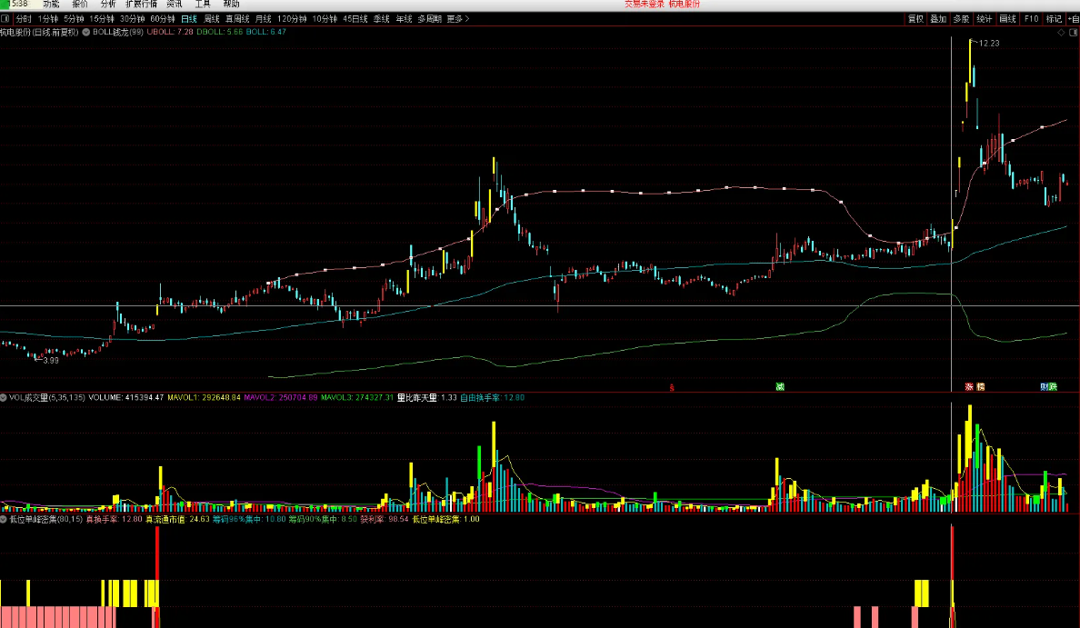 图片[7]智标公式网-提供金钻指标以及精品亲测实战指标公式，汇集各大股市名师高手教程、股市战法交流等.....【低位单峰密集升级版】寻找低位连板妖股启动点 升级版 （选股 源码 副图 无未来）【实战指标系列】智标公式网-提供金钻指标以及精品亲测实战指标公式，汇集各大股市名师高手教程、股市战法交流等.....智标公式网