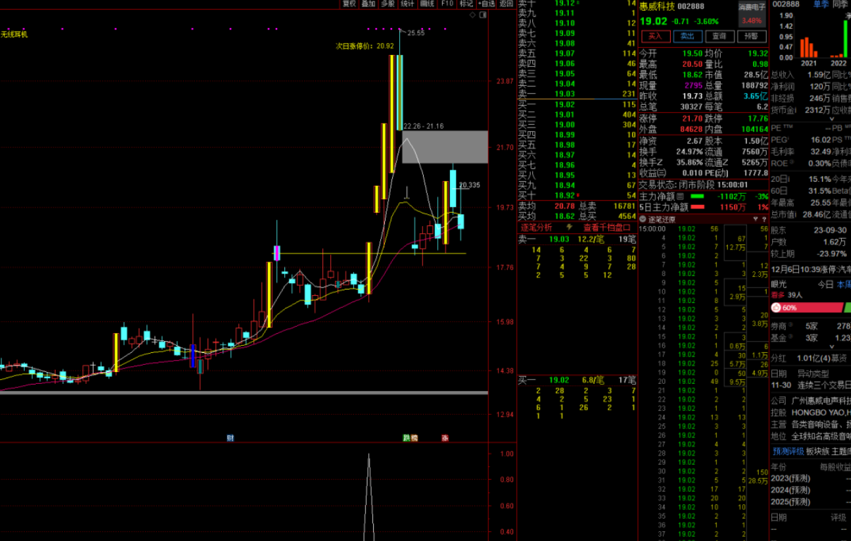 图片[4]智标公式网-提供金钻指标以及精品亲测实战指标公式，汇集各大股市名师高手教程、股市战法交流等.....【九哥六剑】抓牛必备 买在涨停前 不追高不打板 出票少而精 原创无未来 支持手机、永久版原价2680！【众筹指标系列】智标公式网-提供金钻指标以及精品亲测实战指标公式，汇集各大股市名师高手教程、股市战法交流等.....智标公式网