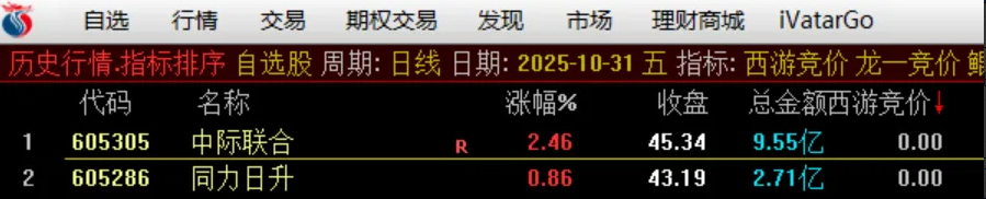 图片[5]智标公式网-提供金钻指标以及精品亲测实战指标公式，汇集各大股市名师高手教程、股市战法交流等.....【西游竞价排序指标】西游竞价排序指标（金钻指标物有所值、信号少、不漂移）【实战指标系列】智标公式网-提供金钻指标以及精品亲测实战指标公式，汇集各大股市名师高手教程、股市战法交流等.....智标公式网