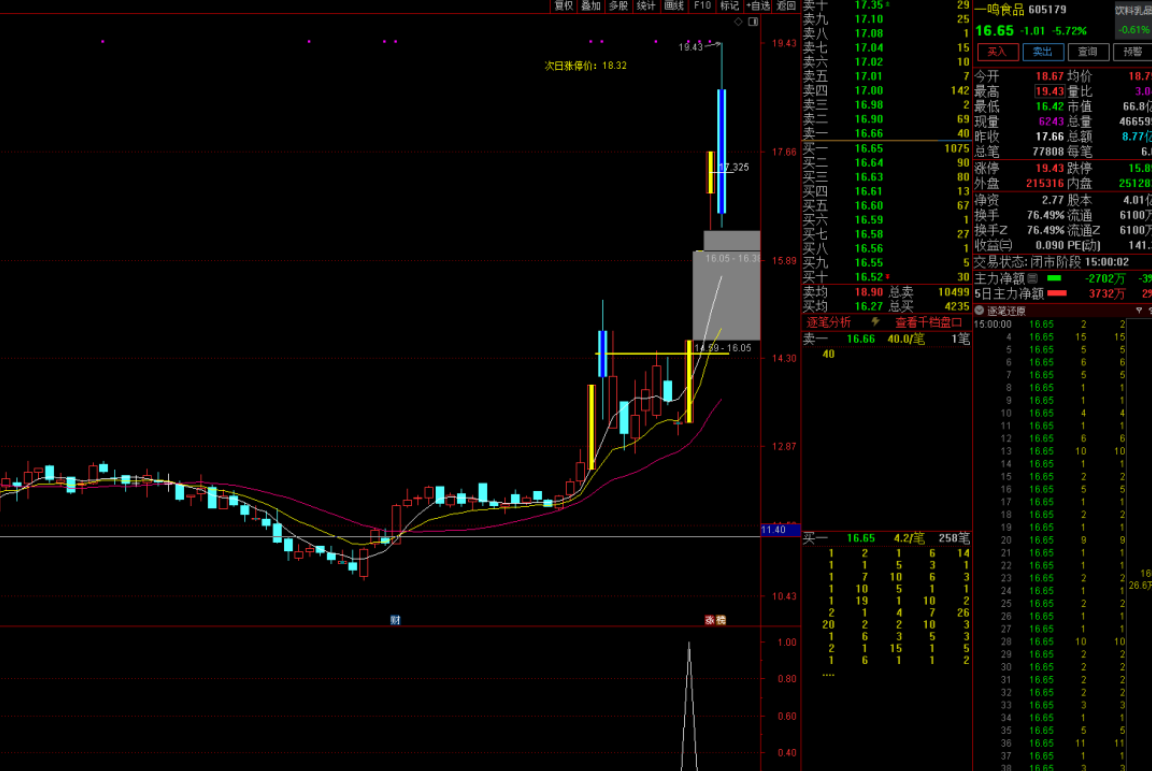 图片[5]智标公式网-提供金钻指标以及精品亲测实战指标公式，汇集各大股市名师高手教程、股市战法交流等.....【九哥六剑】抓牛必备 买在涨停前 不追高不打板 出票少而精 原创无未来 支持手机、永久版原价2680！【众筹指标系列】智标公式网-提供金钻指标以及精品亲测实战指标公式，汇集各大股市名师高手教程、股市战法交流等.....智标公式网