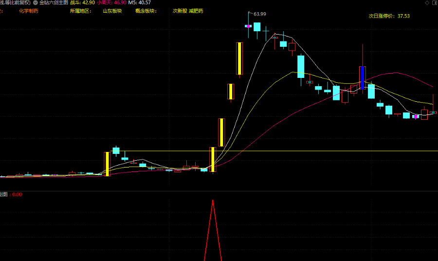 图片[6]智标公式网-提供金钻指标以及精品亲测实战指标公式，汇集各大股市名师高手教程、股市战法交流等.....【九哥六剑】抓牛必备 买在涨停前 不追高不打板 出票少而精 原创无未来 支持手机、永久版原价2680！【众筹指标系列】智标公式网-提供金钻指标以及精品亲测实战指标公式，汇集各大股市名师高手教程、股市战法交流等.....智标公式网