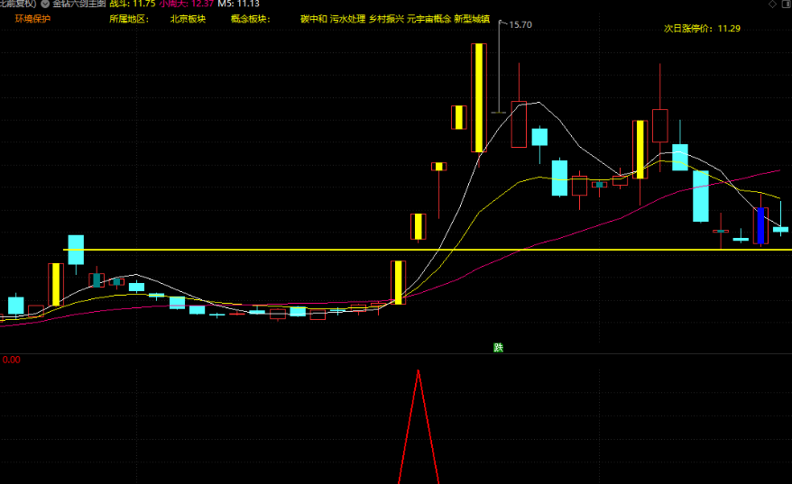 图片[7]智标公式网-提供金钻指标以及精品亲测实战指标公式，汇集各大股市名师高手教程、股市战法交流等.....【九哥六剑】抓牛必备 买在涨停前 不追高不打板 出票少而精 原创无未来 支持手机、永久版原价2680！【众筹指标系列】智标公式网-提供金钻指标以及精品亲测实战指标公式，汇集各大股市名师高手教程、股市战法交流等.....智标公式网