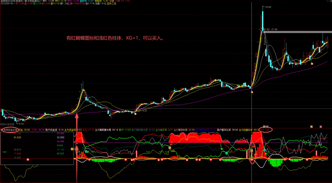 图片[1]智标公式网-提供金钻指标以及精品亲测实战指标公式，汇集各大股市名师高手教程、股市战法交流等.....【机构资金必涨】机构资金必涨改编版， 给买入信号做了整理（指标 通达信 副图选股）【实战指标系列】智标公式网-提供金钻指标以及精品亲测实战指标公式，汇集各大股市名师高手教程、股市战法交流等.....智标公式网