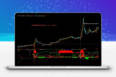 【机构资金必涨】机构资金必涨改编版， 给买入信号做了整理（指标 通达信 副图选股）智标公式网-提供金钻指标以及精品亲测实战指标公式，汇集各大股市名师高手教程、股市战法交流等.....智标公式网