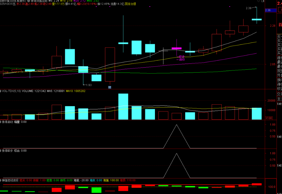 图片[1]智标公式网-提供金钻指标以及精品亲测实战指标公式，汇集各大股市名师高手教程、股市战法交流等.....【涨停突围】原价299的主力珍藏版套装指标公式，6个月捕获630个涨停板!成功率98%【众筹指标系列】智标公式网-提供金钻指标以及精品亲测实战指标公式，汇集各大股市名师高手教程、股市战法交流等.....智标公式网