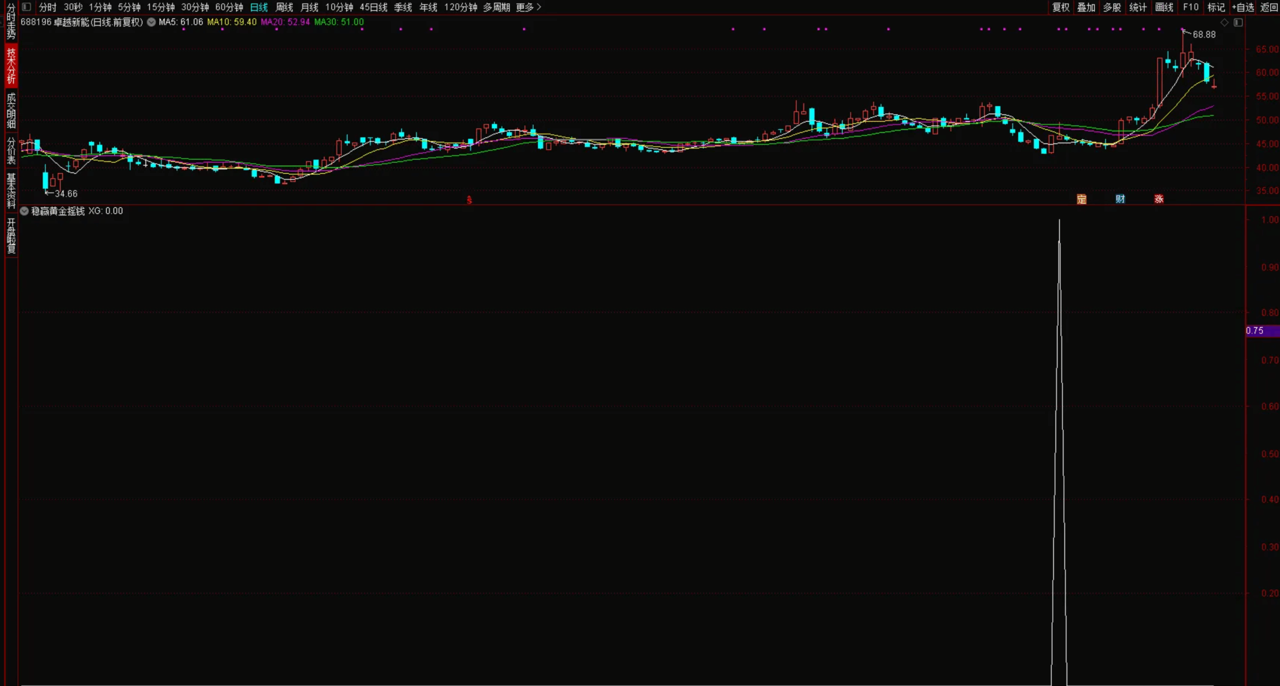 图片[2]智标公式网-提供金钻指标以及精品亲测实战指标公式，汇集各大股市名师高手教程、股市战法交流等.....【稳赢黄金摇钱树】胜率高 专门低吸上车 被套概率低 堪称金钻 源码无未来 手机电脑通用【实战指标系列】智标公式网-提供金钻指标以及精品亲测实战指标公式，汇集各大股市名师高手教程、股市战法交流等.....智标公式网