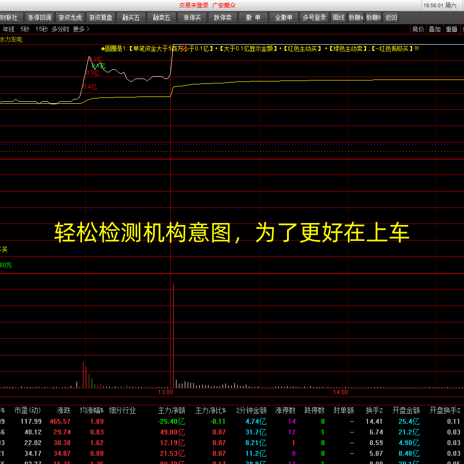 图片[5]智标公式网-提供金钻指标以及精品亲测实战指标公式，汇集各大股市名师高手教程、股市战法交流等.....【游资主力超大单机构监测】游资主力高胜率超大单机构监测资金盘中走势低吸指标神器分时主图【众筹指标系列】智标公式网-提供金钻指标以及精品亲测实战指标公式，汇集各大股市名师高手教程、股市战法交流等.....智标公式网