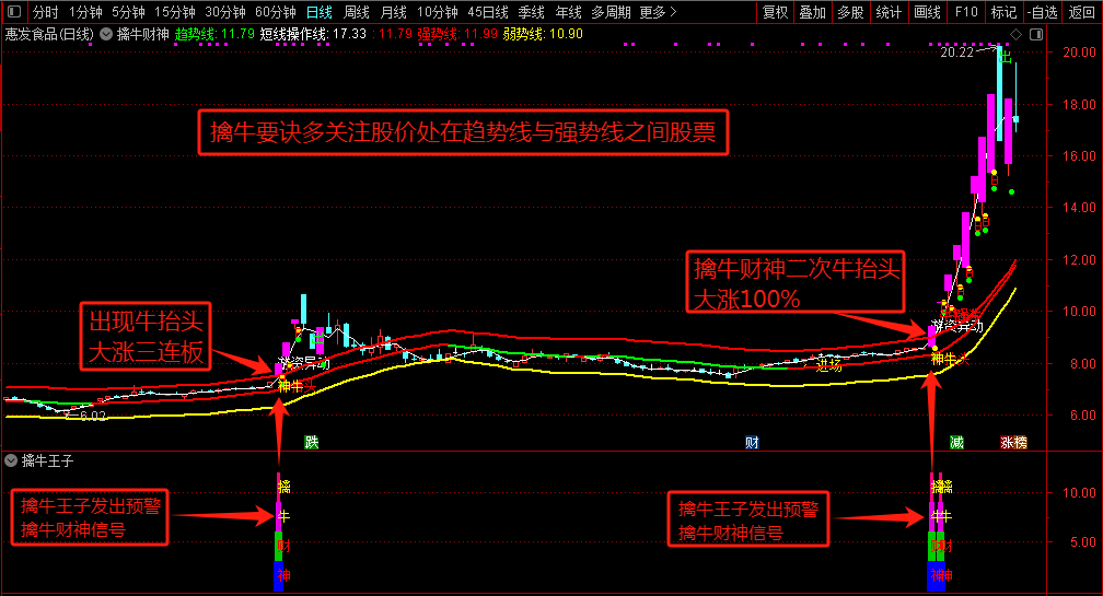 图片[2]智标公式网-提供金钻指标以及精品亲测实战指标公式，汇集各大股市名师高手教程、股市战法交流等.....【擒牛财神】牛股发掘牛股追寻牛抬头主力进场主升浪启动迹象公式（通达信主图）智标公式网-提供金钻指标以及精品亲测实战指标公式，汇集各大股市名师高手教程、股市战法交流等.....智标公式网
