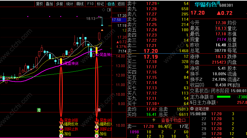 图片[2]智标公式网-提供金钻指标以及精品亲测实战指标公式，汇集各大股市名师高手教程、股市战法交流等.....【尾盘神剑】 反攻神将回踩止跌 没有滞后一般出信号都有赚，抠一把主力就跑路！智标公式网-提供金钻指标以及精品亲测实战指标公式，汇集各大股市名师高手教程、股市战法交流等.....智标公式网
