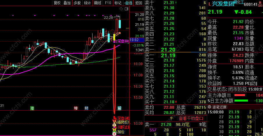 图片[3]智标公式网-提供金钻指标以及精品亲测实战指标公式，汇集各大股市名师高手教程、股市战法交流等.....【尾盘神剑】 反攻神将回踩止跌 没有滞后一般出信号都有赚，抠一把主力就跑路！智标公式网-提供金钻指标以及精品亲测实战指标公式，汇集各大股市名师高手教程、股市战法交流等.....智标公式网