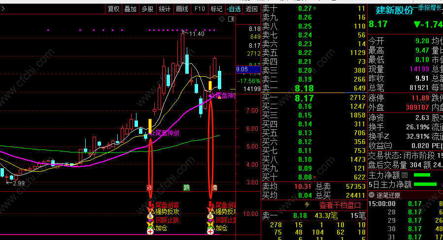 图片[4]智标公式网-提供金钻指标以及精品亲测实战指标公式，汇集各大股市名师高手教程、股市战法交流等.....【尾盘神剑】 反攻神将回踩止跌 没有滞后一般出信号都有赚，抠一把主力就跑路！智标公式网-提供金钻指标以及精品亲测实战指标公式，汇集各大股市名师高手教程、股市战法交流等.....智标公式网