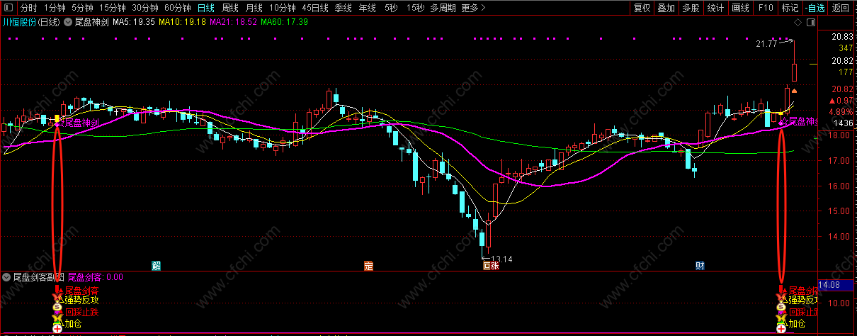 图片[7]智标公式网-提供金钻指标以及精品亲测实战指标公式，汇集各大股市名师高手教程、股市战法交流等.....【尾盘神剑】 反攻神将回踩止跌 没有滞后一般出信号都有赚，抠一把主力就跑路！智标公式网-提供金钻指标以及精品亲测实战指标公式，汇集各大股市名师高手教程、股市战法交流等.....智标公式网