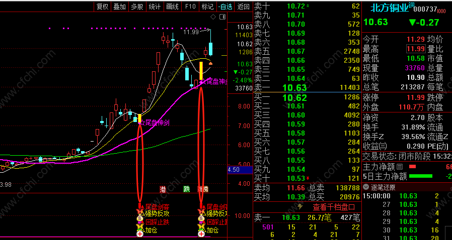 图片[8]智标公式网-提供金钻指标以及精品亲测实战指标公式，汇集各大股市名师高手教程、股市战法交流等.....【尾盘神剑】 反攻神将回踩止跌 没有滞后一般出信号都有赚，抠一把主力就跑路！智标公式网-提供金钻指标以及精品亲测实战指标公式，汇集各大股市名师高手教程、股市战法交流等.....智标公式网