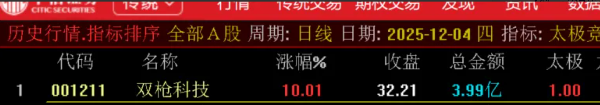 图片[1]智标公式网-提供金钻指标以及精品亲测实战指标公式，汇集各大股市名师高手教程、股市战法交流等.....【太极竞价排序】2025年收官之作 太极竞价排序指标（金钻指标物有所值、信号少、不飘移）【实战指标系列】智标公式网-提供金钻指标以及精品亲测实战指标公式，汇集各大股市名师高手教程、股市战法交流等.....智标公式网