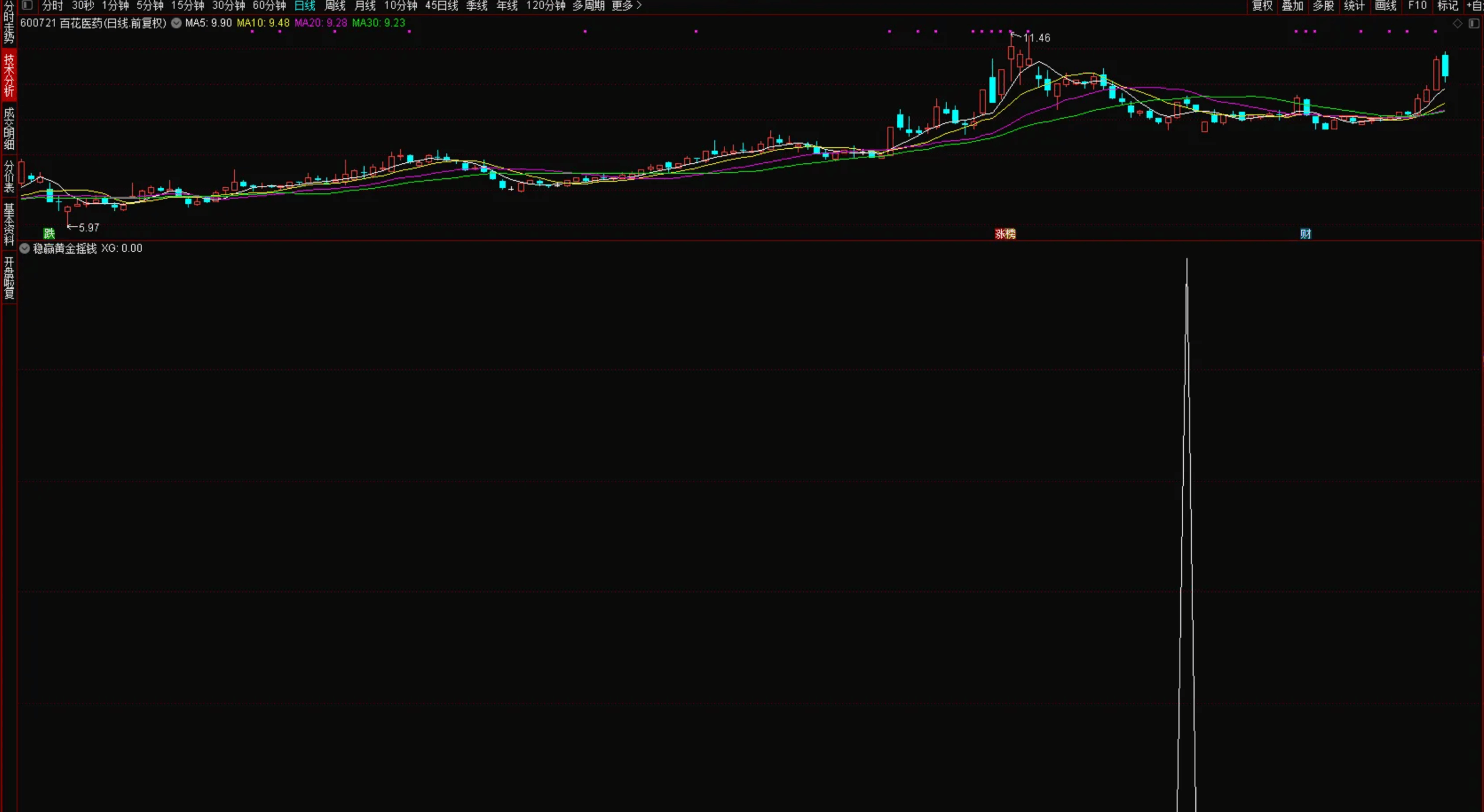 图片[4]智标公式网-提供金钻指标以及精品亲测实战指标公式，汇集各大股市名师高手教程、股市战法交流等.....【稳赢黄金摇钱树】胜率高 专门低吸上车 被套概率低 堪称金钻 源码无未来 手机电脑通用【实战指标系列】智标公式网-提供金钻指标以及精品亲测实战指标公式，汇集各大股市名师高手教程、股市战法交流等.....智标公式网