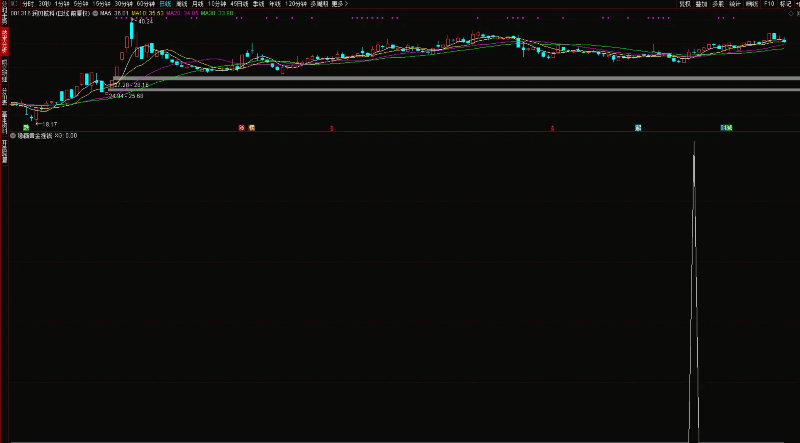 图片[5]智标公式网-提供金钻指标以及精品亲测实战指标公式，汇集各大股市名师高手教程、股市战法交流等.....【稳赢黄金摇钱树】胜率高 专门低吸上车 被套概率低 堪称金钻 源码无未来 手机电脑通用【实战指标系列】智标公式网-提供金钻指标以及精品亲测实战指标公式，汇集各大股市名师高手教程、股市战法交流等.....智标公式网