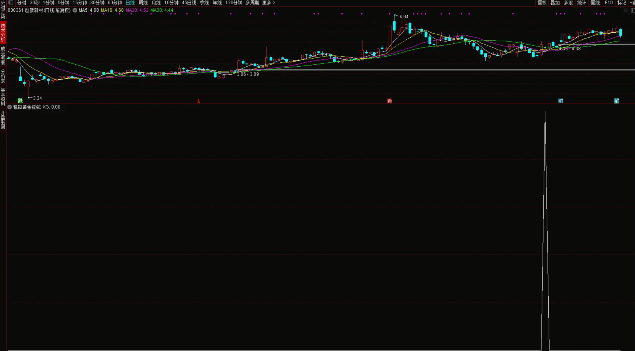 图片[6]智标公式网-提供金钻指标以及精品亲测实战指标公式，汇集各大股市名师高手教程、股市战法交流等.....【稳赢黄金摇钱树】胜率高 专门低吸上车 被套概率低 堪称金钻 源码无未来 手机电脑通用【实战指标系列】智标公式网-提供金钻指标以及精品亲测实战指标公式，汇集各大股市名师高手教程、股市战法交流等.....智标公式网
