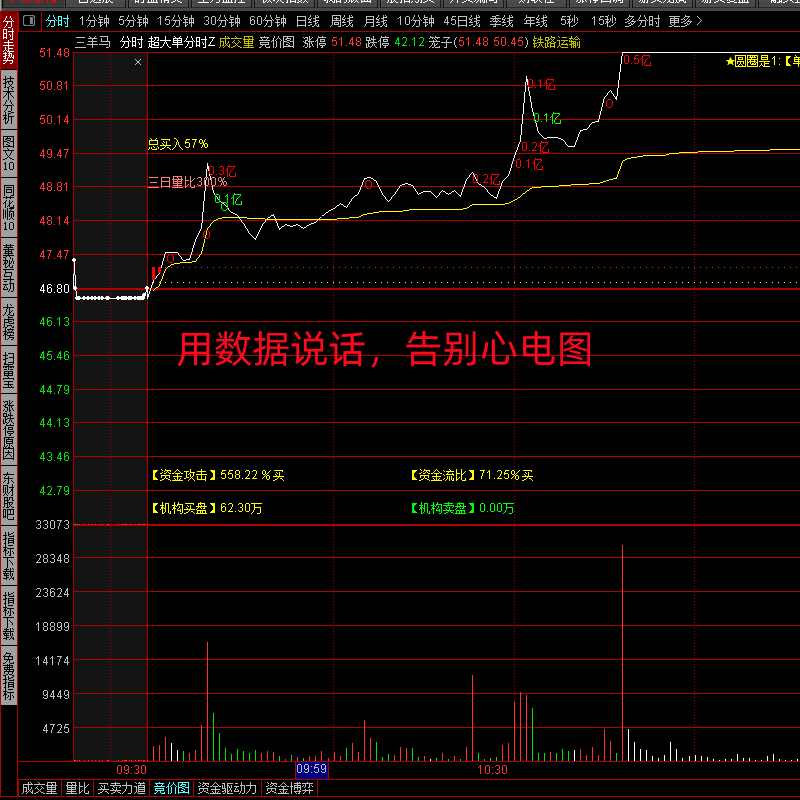 图片[3]智标公式网-提供金钻指标以及精品亲测实战指标公式，汇集各大股市名师高手教程、股市战法交流等.....【游资主力超大单机构监测】游资主力高胜率超大单机构监测资金盘中走势低吸指标神器分时主图【众筹指标系列】智标公式网-提供金钻指标以及精品亲测实战指标公式，汇集各大股市名师高手教程、股市战法交流等.....智标公式网