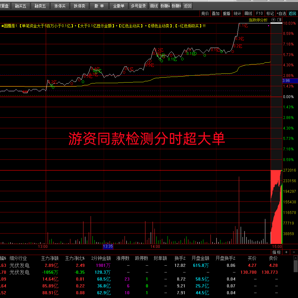 图片[4]智标公式网-提供金钻指标以及精品亲测实战指标公式，汇集各大股市名师高手教程、股市战法交流等.....【游资主力超大单机构监测】游资主力高胜率超大单机构监测资金盘中走势低吸指标神器分时主图【众筹指标系列】智标公式网-提供金钻指标以及精品亲测实战指标公式，汇集各大股市名师高手教程、股市战法交流等.....智标公式网