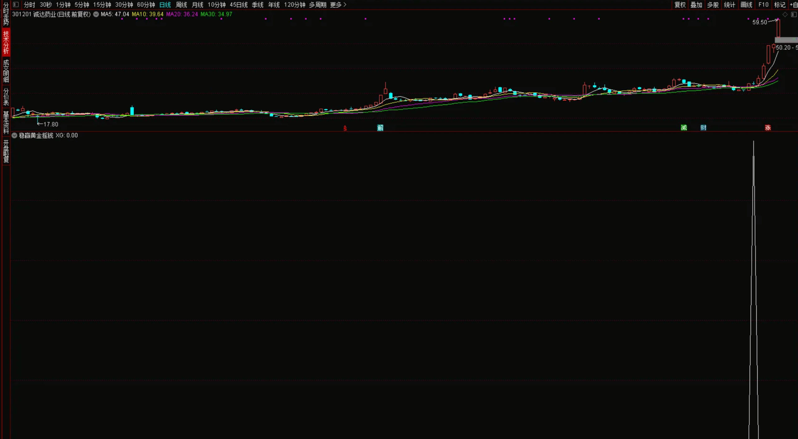 图片[1]智标公式网-提供金钻指标以及精品亲测实战指标公式，汇集各大股市名师高手教程、股市战法交流等.....【稳赢黄金摇钱树】胜率高 专门低吸上车 被套概率低 堪称金钻 源码无未来 手机电脑通用【实战指标系列】智标公式网-提供金钻指标以及精品亲测实战指标公式，汇集各大股市名师高手教程、股市战法交流等.....智标公式网